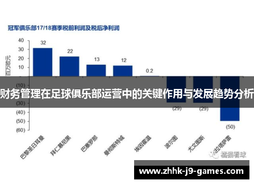 财务管理在足球俱乐部运营中的关键作用与发展趋势分析