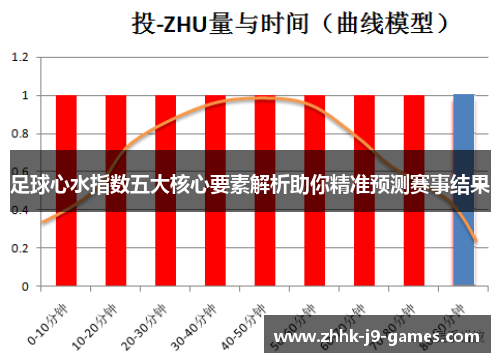 足球心水指数五大核心要素解析助你精准预测赛事结果