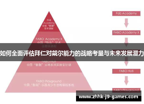 如何全面评估拜仁对戴尔能力的战略考量与未来发展潜力 如何全面评估拜仁对戴尔能力的战略考量与未来发展潜力