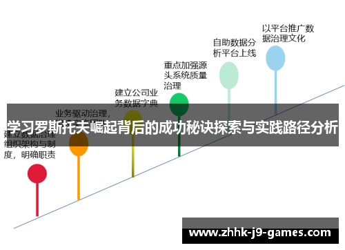 学习罗斯托夫崛起背后的成功秘诀探索与实践路径分析 学习罗斯托夫崛起背后的成功秘诀探索与实践路径分析