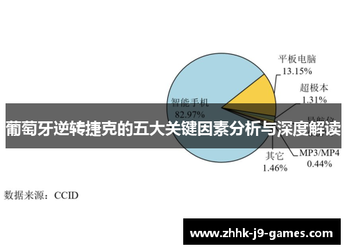葡萄牙逆转捷克的五大关键因素分析与深度解读