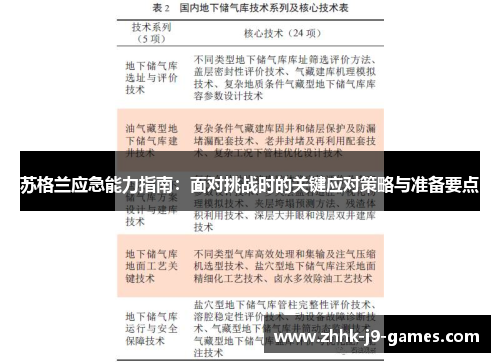 苏格兰应急能力指南：面对挑战时的关键应对策略与准备要点