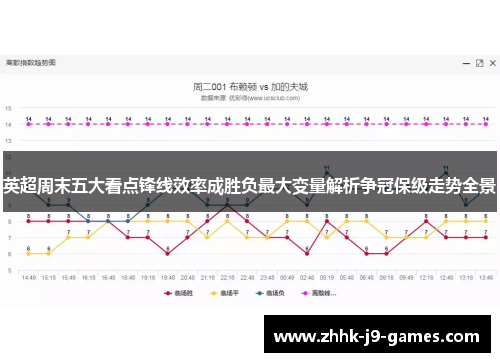 英超周末五大看点锋线效率成胜负最大变量解析争冠保级走势全景