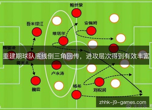 重建期球队底线倒三角回传,进攻层次得到有效丰富 重建期球队底线倒三角回传,进攻层次得到有效丰富